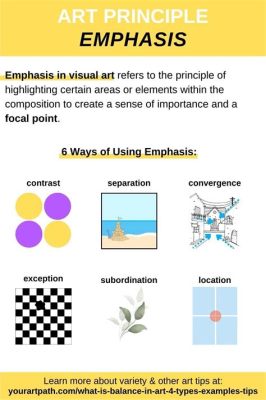 define emphasis in art: the role of focus in painting