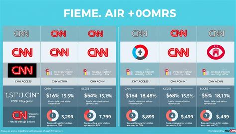 does hulu have music channels? how does it compare to other streaming platforms