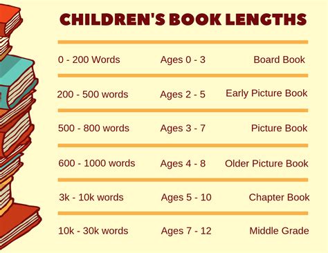 how many pages are children's books? In this article, we will explore the fascinating world of children’s literature and discuss the number of pages in various children’s books across different genres and age groups.