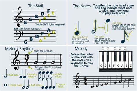 how to memorize sheet music: why understanding the structure of a piece can help you learn it faster