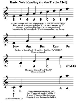 how to read guitar notes on sheet music for beginners pdf and the importance of understanding musical scales