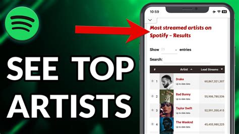 how to see your top artists on apple music and the importance of music in daily life