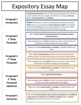 How to Write an Expository Essay With Creativity and Impact