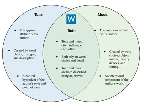 What Is Mood in Poetry: Exploring the Subtleties of Emotional Expression in Literary Art