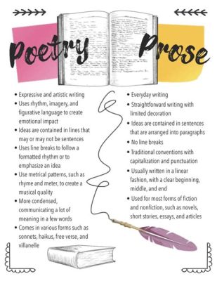 what is the difference between poetry and prose what does it mean to be a poet