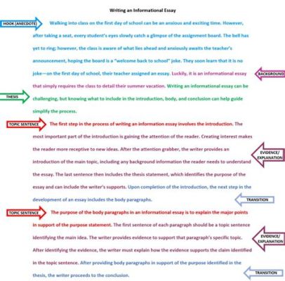 what's an informative essay? it's like a treasure map guiding you through the vast ocean of knowledge.